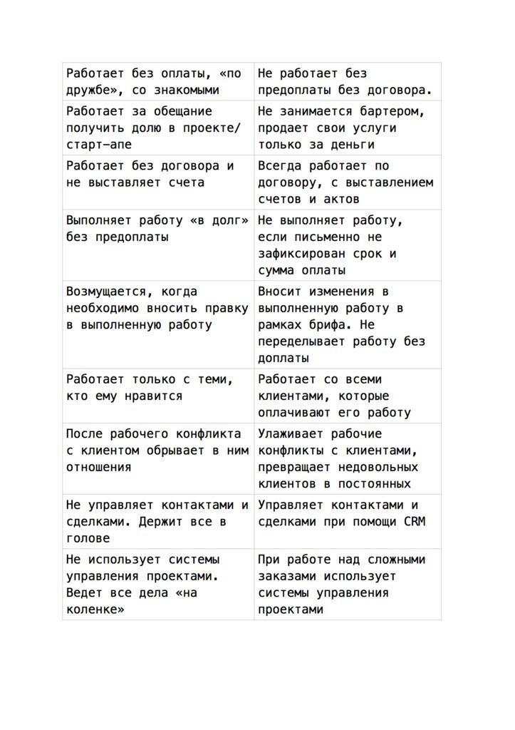 Копирайтерское агентство. Как зарабатывать большие деньги чужими руками