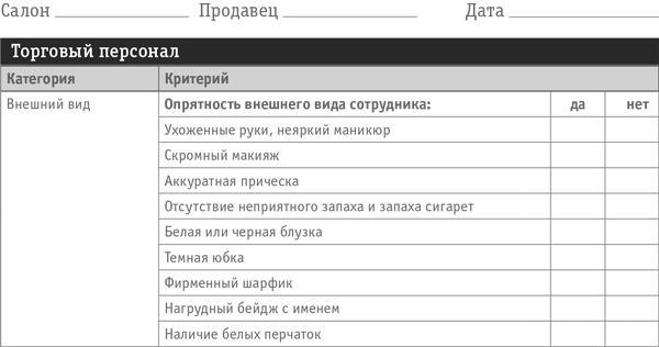 Как превратить посетителя в покупателя. Настольная книга директора магазина
