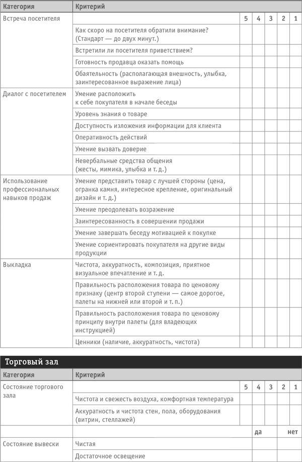 Как превратить посетителя в покупателя. Настольная книга директора магазина