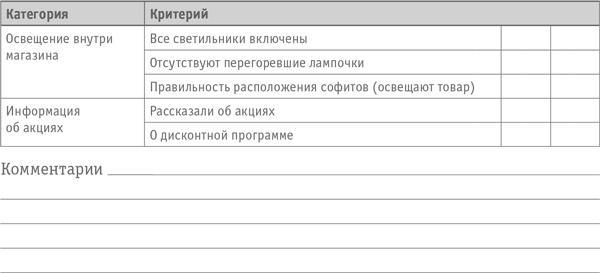 Как превратить посетителя в покупателя. Настольная книга директора магазина