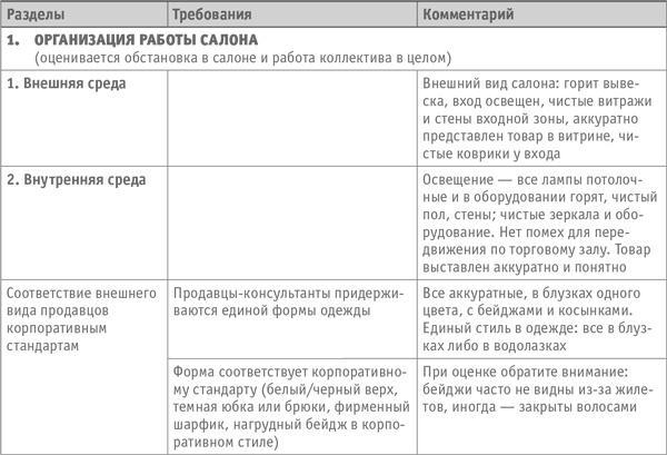 Как превратить посетителя в покупателя. Настольная книга директора магазина