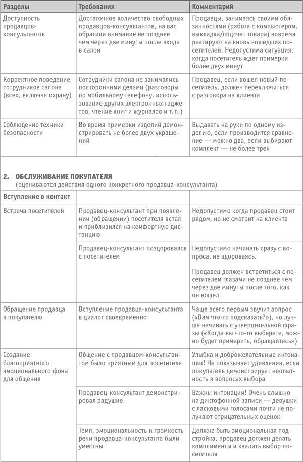 Как превратить посетителя в покупателя. Настольная книга директора магазина