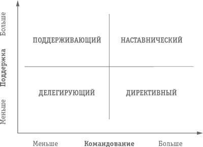 Как превратить посетителя в покупателя. Настольная книга директора магазина