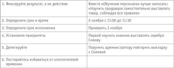 Как превратить посетителя в покупателя. Настольная книга директора магазина