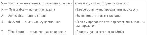 Как превратить посетителя в покупателя. Настольная книга директора магазина