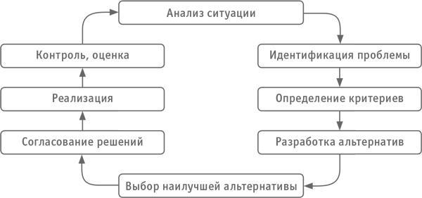 Как превратить посетителя в покупателя. Настольная книга директора магазина