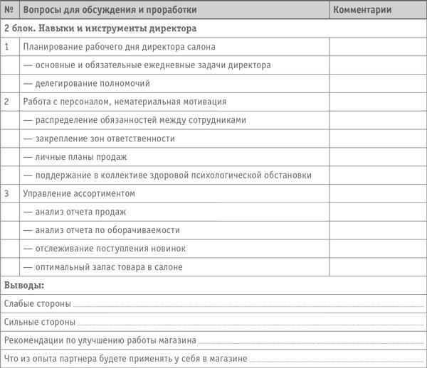 Как превратить посетителя в покупателя. Настольная книга директора магазина