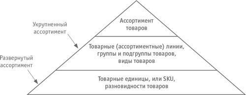 Как превратить посетителя в покупателя. Настольная книга директора магазина