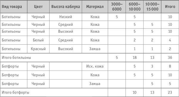 Как превратить посетителя в покупателя. Настольная книга директора магазина