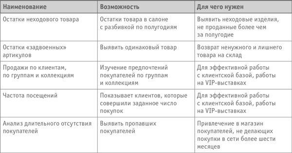 Как превратить посетителя в покупателя. Настольная книга директора магазина