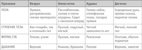 Как превратить посетителя в покупателя. Настольная книга директора магазина