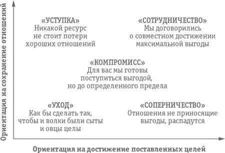 Как превратить посетителя в покупателя. Настольная книга директора магазина