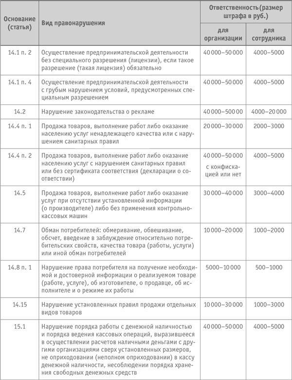 Как превратить посетителя в покупателя. Настольная книга директора магазина