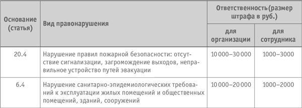 Как превратить посетителя в покупателя. Настольная книга директора магазина