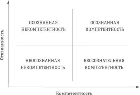 Как превратить посетителя в покупателя. Настольная книга директора магазина