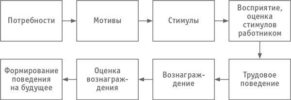 Как превратить посетителя в покупателя. Настольная книга директора магазина