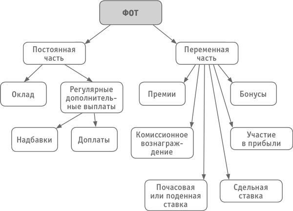 Как превратить посетителя в покупателя. Настольная книга директора магазина