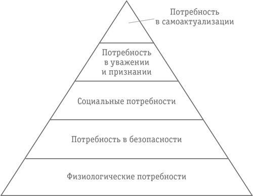 Как превратить посетителя в покупателя. Настольная книга директора магазина