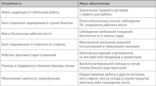 Как превратить посетителя в покупателя. Настольная книга директора магазина