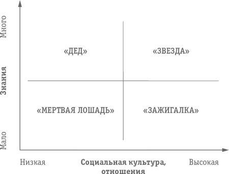 Как превратить посетителя в покупателя. Настольная книга директора магазина