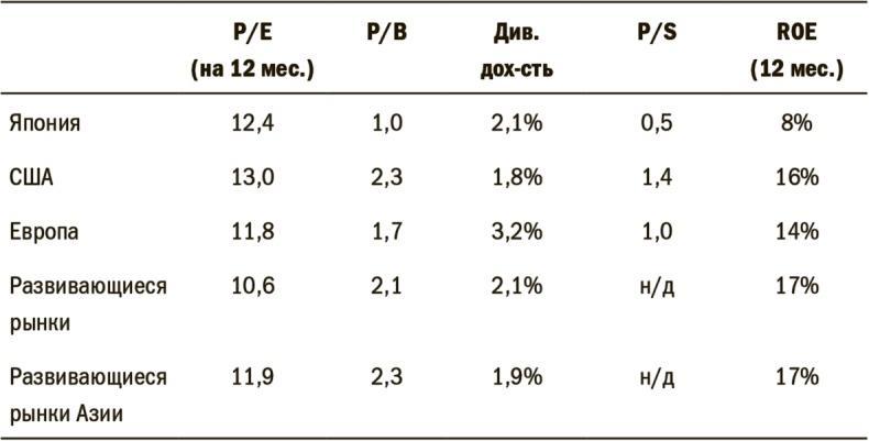 Дневник хеджера. Бартон Биггс о фондовом рынке