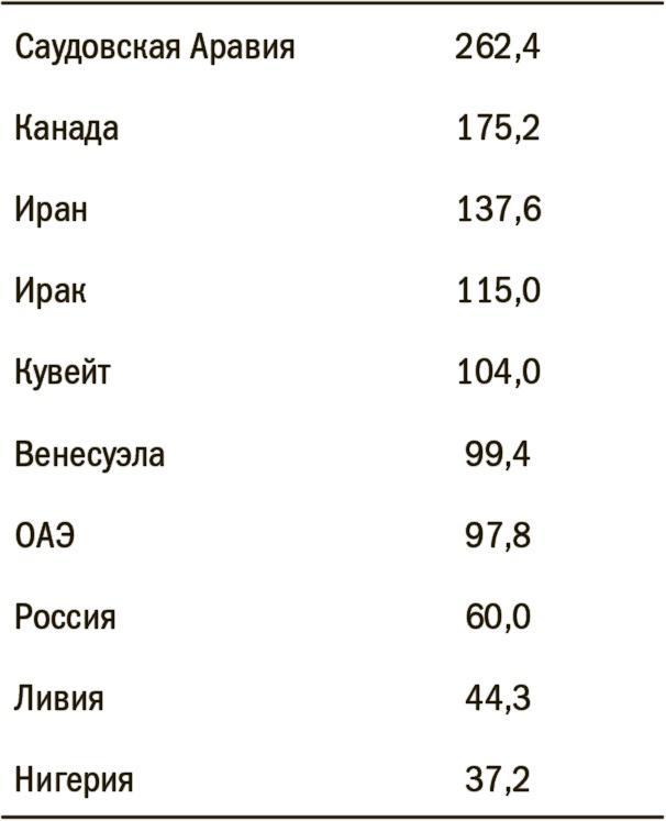 Дневник хеджера. Бартон Биггс о фондовом рынке