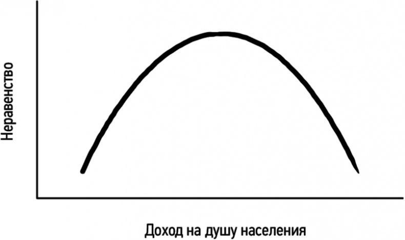 Как устроена экономика