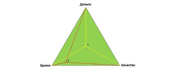 Семь шагов для создания эффективного ИТ-подразделения