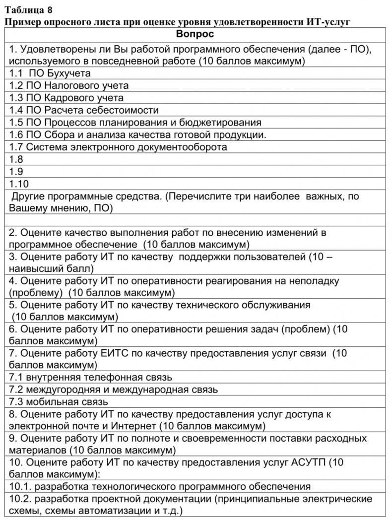 Семь шагов для создания эффективного ИТ-подразделения