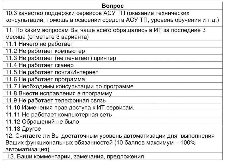 Семь шагов для создания эффективного ИТ-подразделения