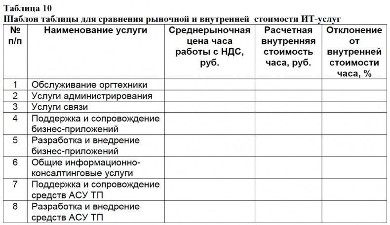 Семь шагов для создания эффективного ИТ-подразделения