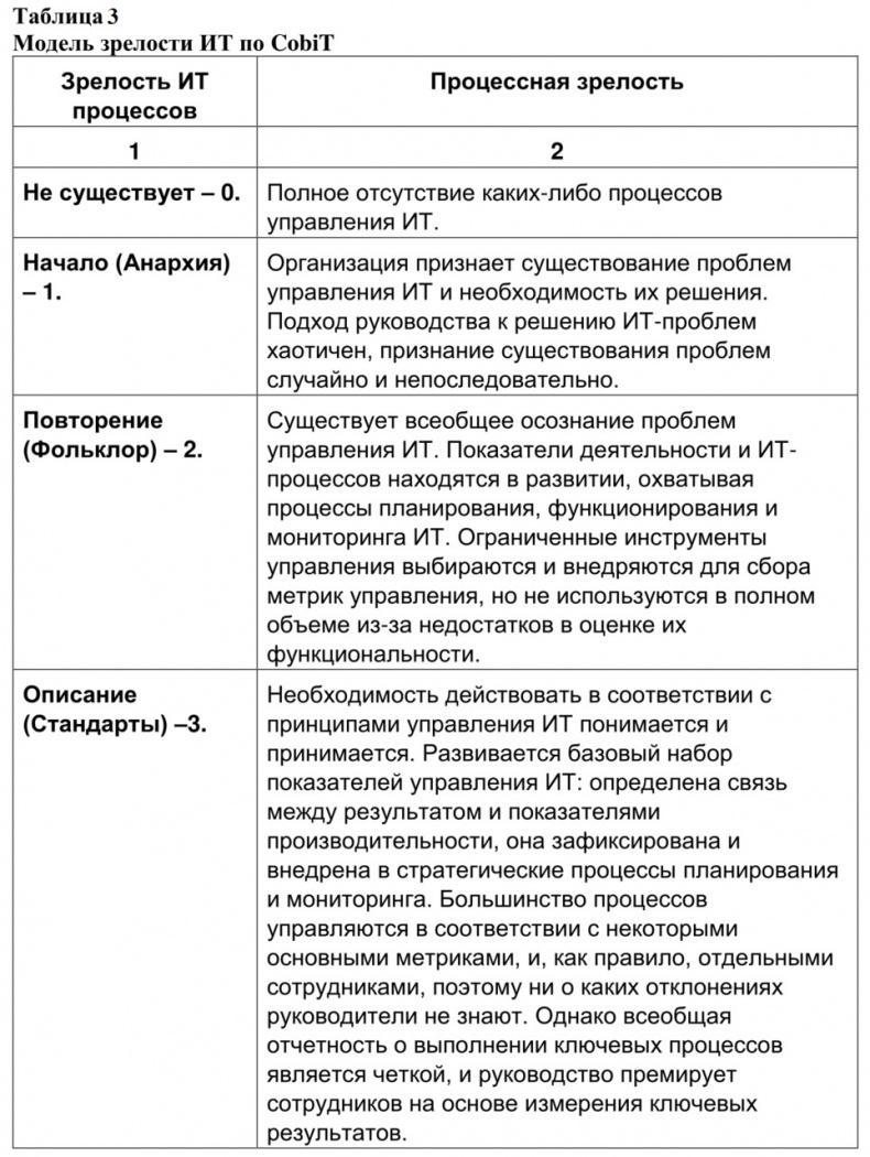 Семь шагов для создания эффективного ИТ-подразделения