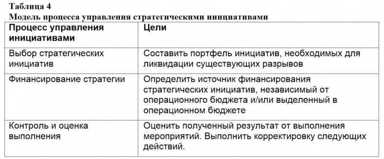 Семь шагов для создания эффективного ИТ-подразделения