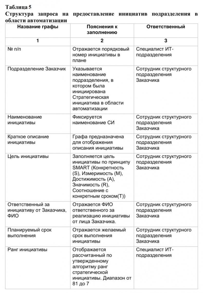 Семь шагов для создания эффективного ИТ-подразделения