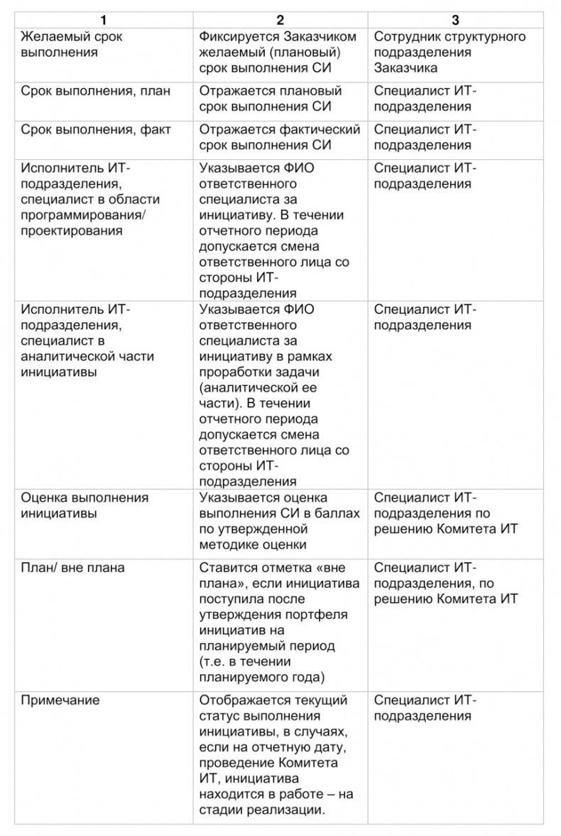 Семь шагов для создания эффективного ИТ-подразделения