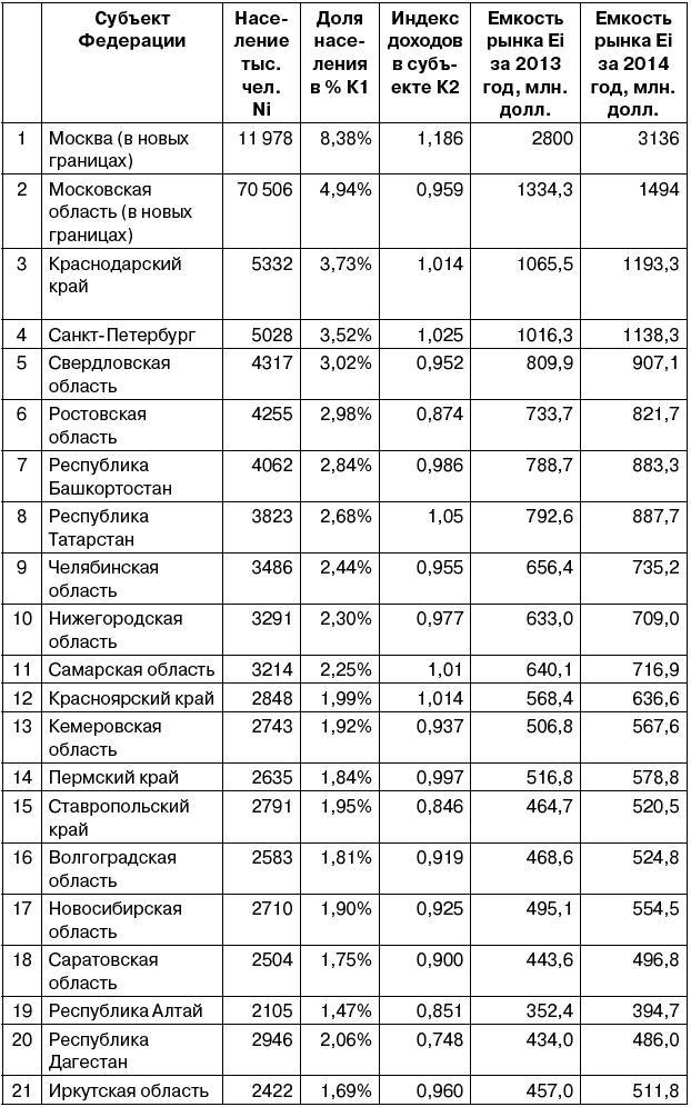 Салон красоты. От бизнес-плана до реального дохода