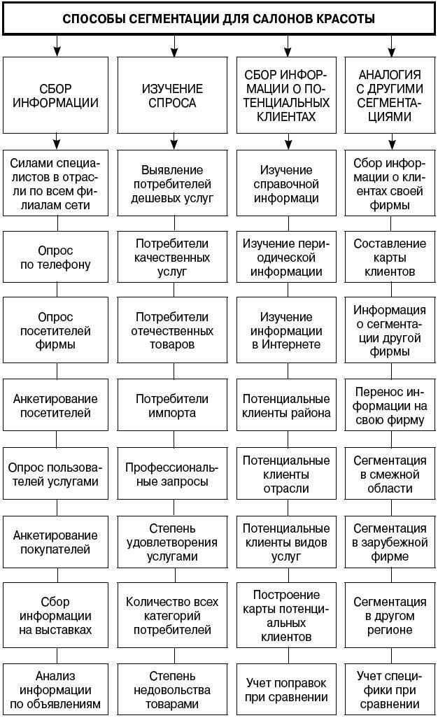 Салон красоты. От бизнес-плана до реального дохода