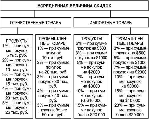 Салон красоты. От бизнес-плана до реального дохода