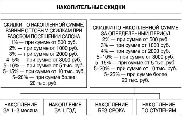 Салон красоты. От бизнес-плана до реального дохода