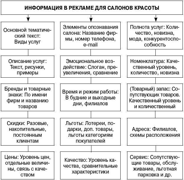 Салон красоты. От бизнес-плана до реального дохода