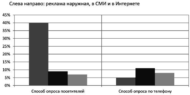 Салон красоты. От бизнес-плана до реального дохода