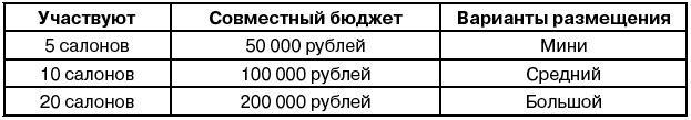 Салон красоты. От бизнес-плана до реального дохода