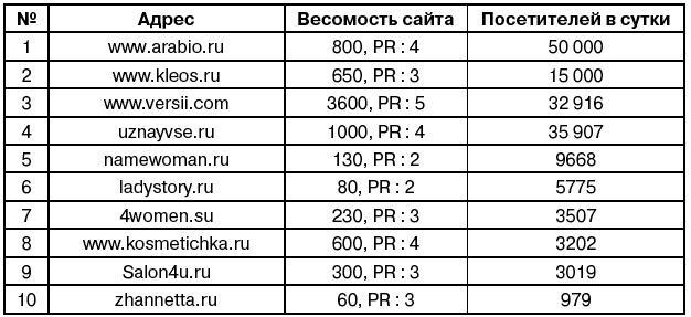 Салон красоты. От бизнес-плана до реального дохода