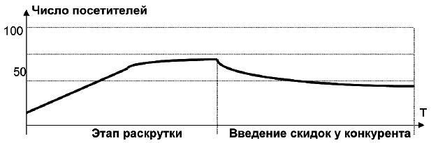 Салон красоты. От бизнес-плана до реального дохода