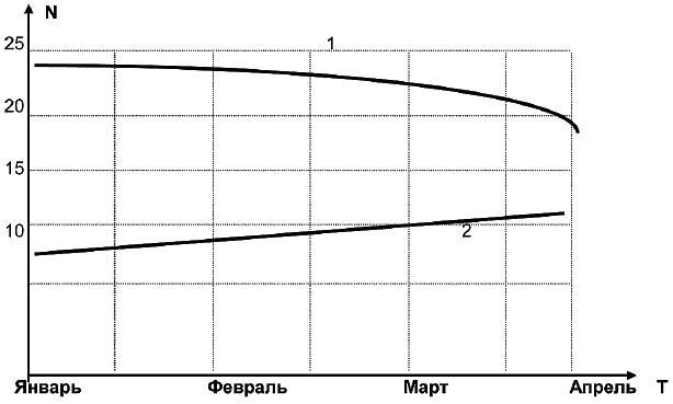 Салон красоты. От бизнес-плана до реального дохода