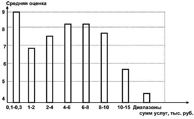 Салон красоты. От бизнес-плана до реального дохода