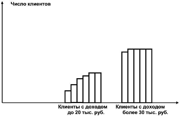 Салон красоты. От бизнес-плана до реального дохода