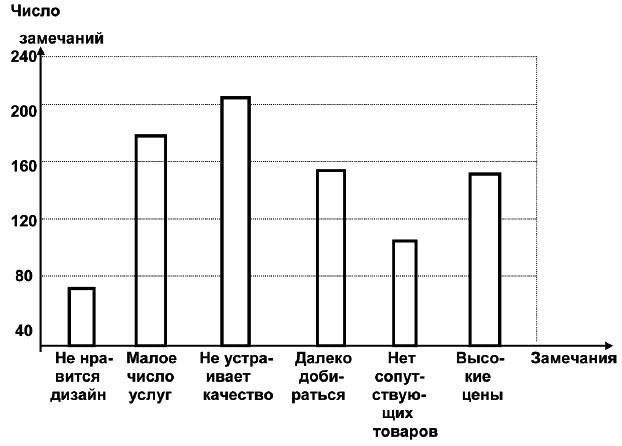 Салон красоты. От бизнес-плана до реального дохода