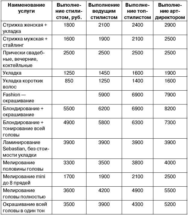 Салон красоты. От бизнес-плана до реального дохода