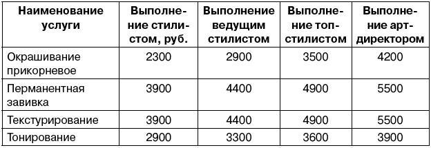 Салон красоты. От бизнес-плана до реального дохода